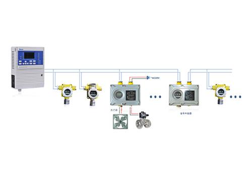 可燃氣體報警系統(tǒng)效果圖